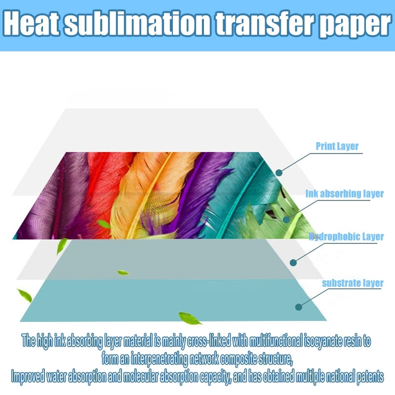 Sublimation Mug Paper
